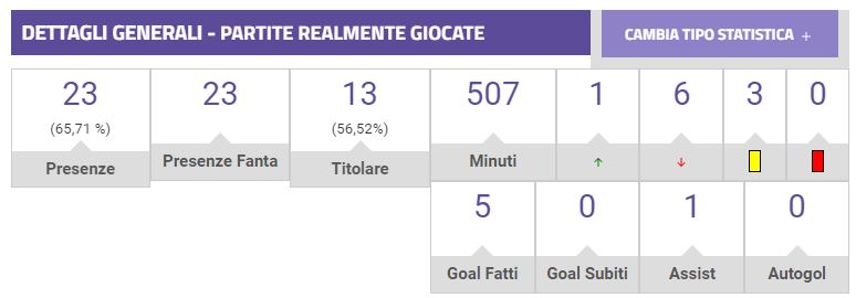 Nico Gonzalez onfire: adesso la Fiorentina vuole fare la storia